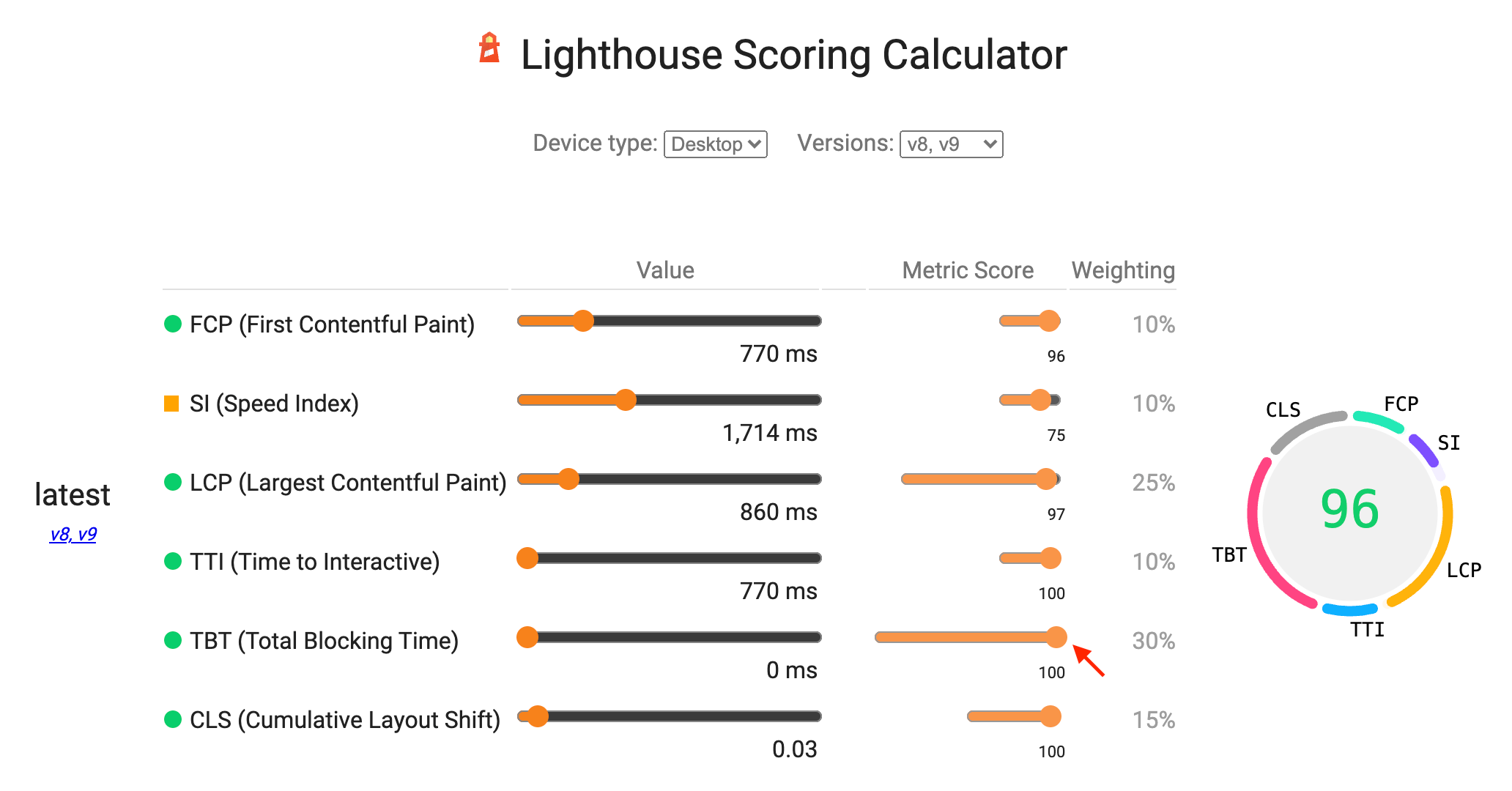 「PageSpped Insights」計算ツールの見方