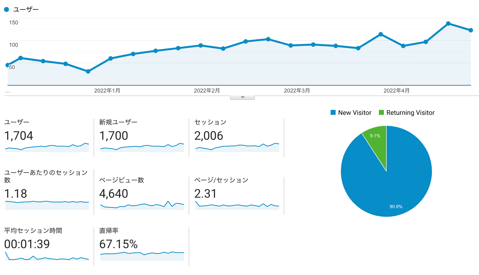 MARBLEの５ヶ月分のアクセス数を公開のイメージ