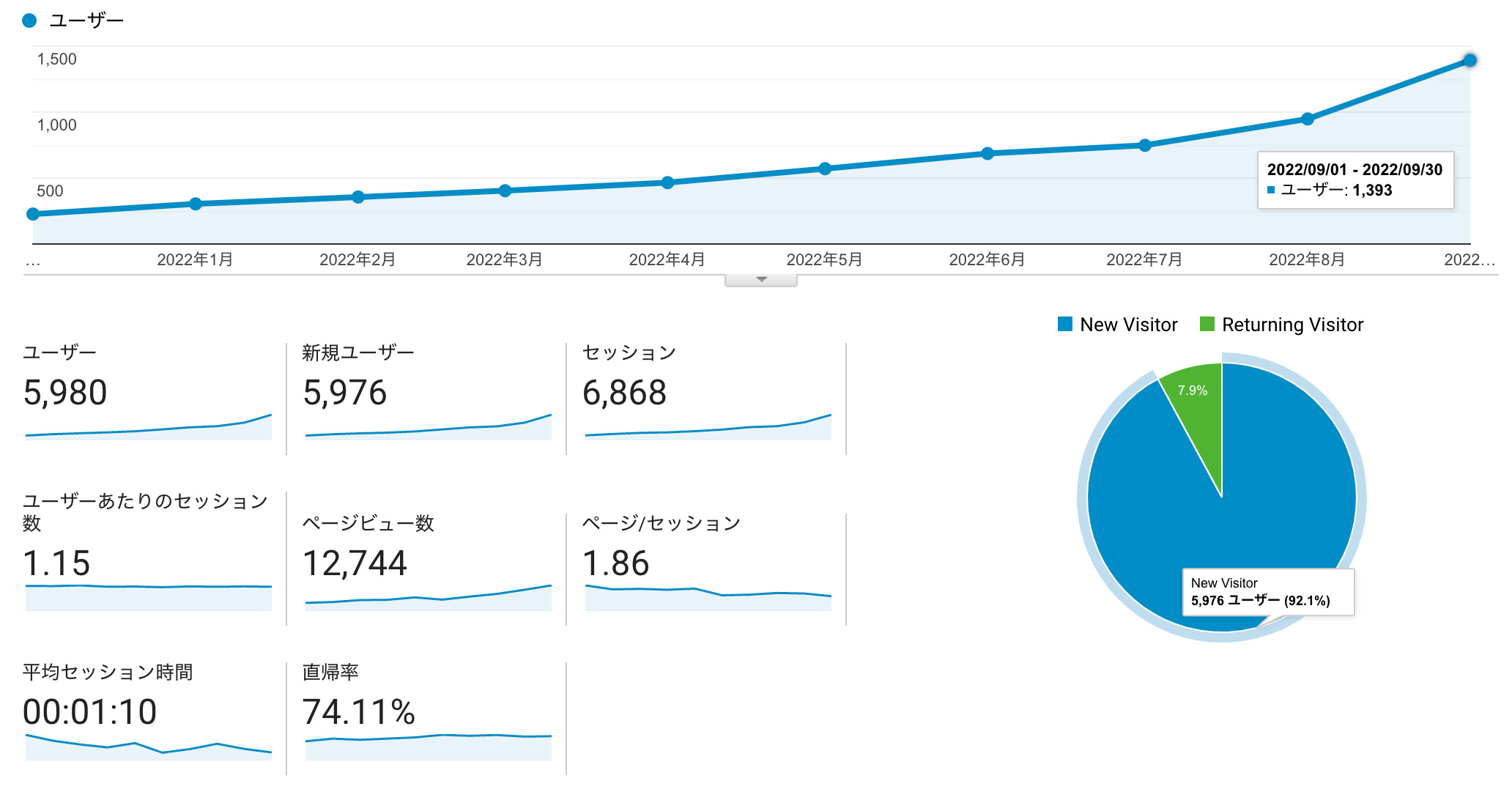 アクセス数バク上がり！MARBLEのアクセス数増加方法を大公開！のイメージ