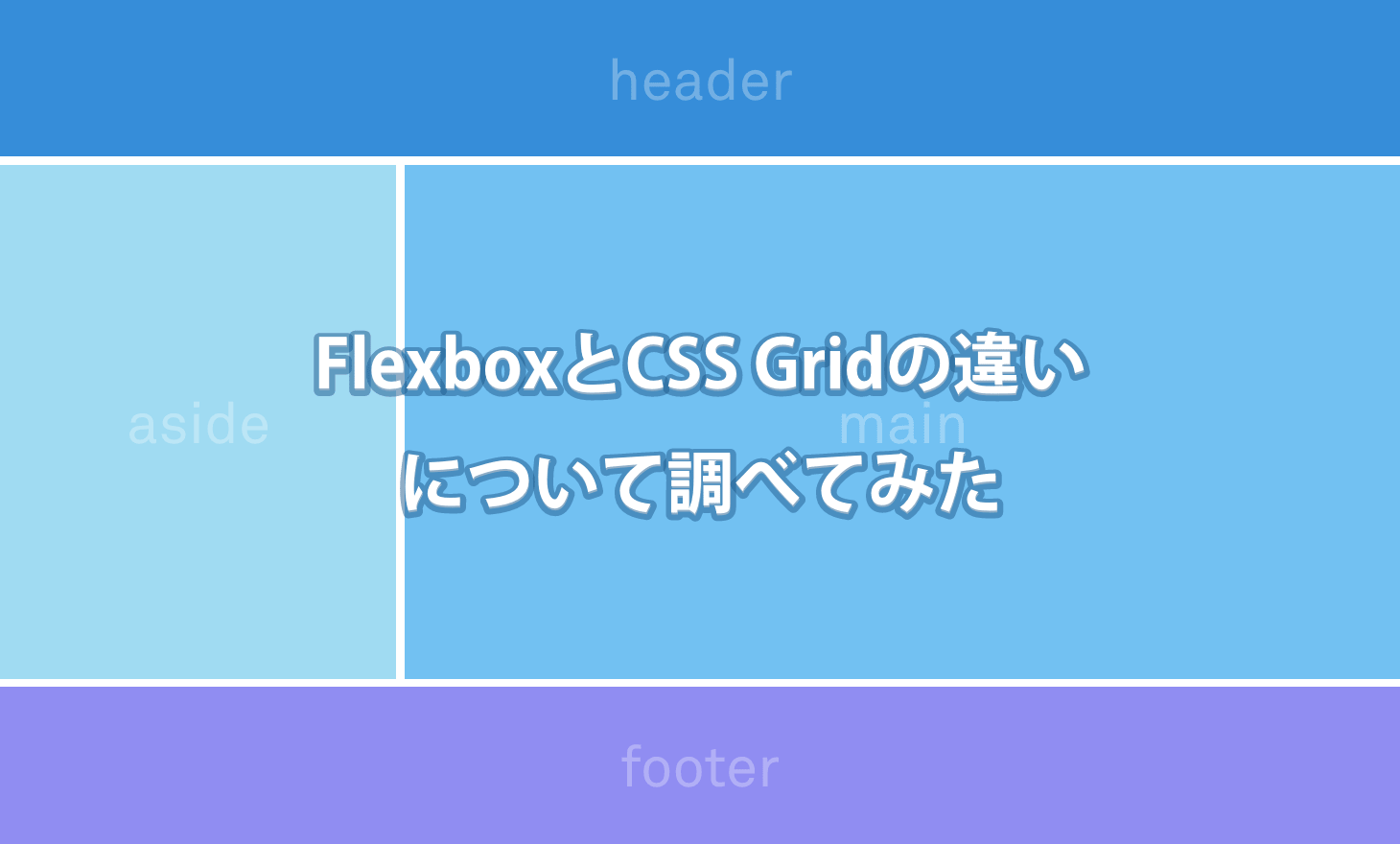 FlexboxとCSS Gridの違いについて調べてみたのイメージ